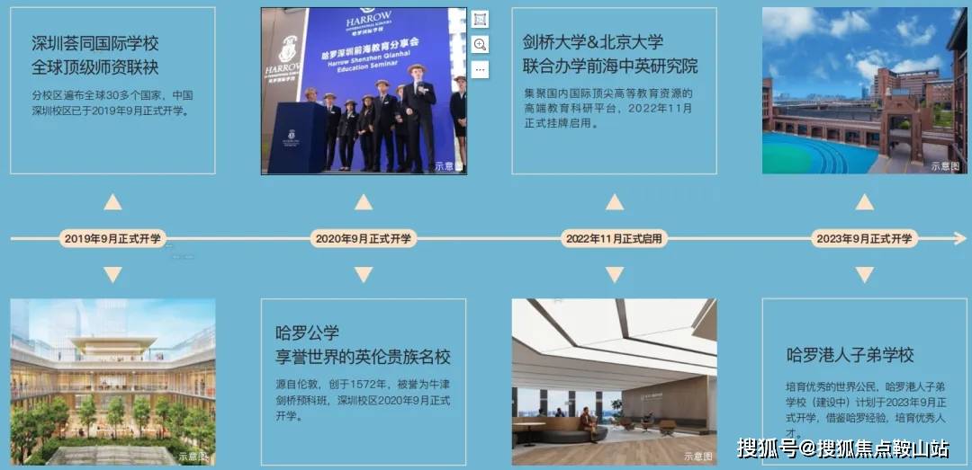 -2025最新房价-楼盘详情-最新价格-户型图-容积率@售楼处发布2025-12-13AG真人app南山京基东滨时代（开发商售楼处电话）首页网站-京基东滨时代营销中心位置(图20)