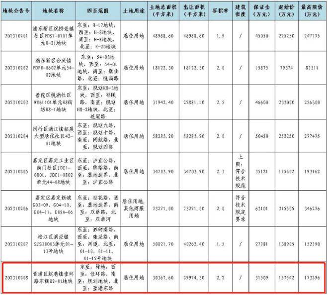 - 环境户型价格地址楼盘详情配套电话交房时间配套电话售楼处欢迎您AG真人网国贸虹桥璟上售楼处-首页 - 国贸虹桥璟上销售中心(图18) - 环境户型价格地址楼盘详情配套电话交房时间配套电话售楼处欢迎您AG真人网国贸虹桥璟上售楼处-首页 - 国贸虹桥璟上销售中心(图18)